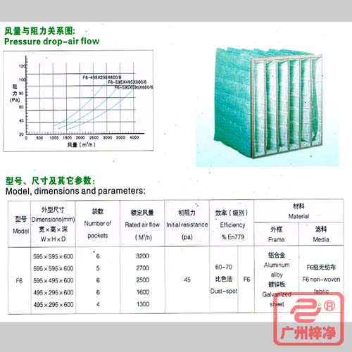 F6袋式中效過濾器|F6級中效袋式過濾器風量與阻力、型號、尺寸等參數(shù)