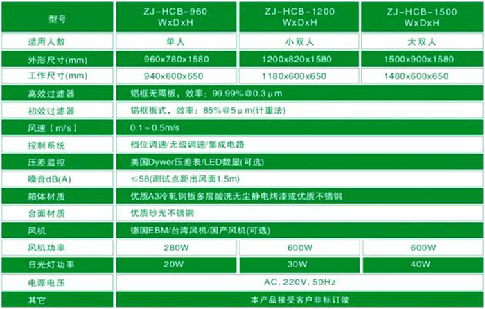 垂直流超凈工作臺-垂直流潔凈工作臺規(guī)格尺寸及技術參數(shù)
