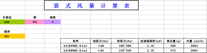 中央空調(diào)袋式初效過(guò)濾器阻力，風(fēng)量，容塵量